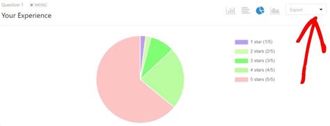 how to display survey results graphically|How to Display Survey Results Graphically (The Easy .